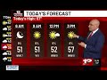 Richmond Weather Forecast Analysis