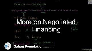More on Negotiated Financing