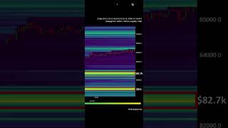 🚨BTC 6/8 прибуткових угод 📊 Новий план на тиждень! Що далі з ринком? #Bitcoin #Крипто #інвестиції