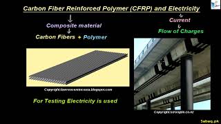 Carbon Fiber Reinforced Polymer (CFRP) and Electricity