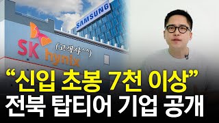 "휴가비 100만 원에 의료비 2,000만 원" 전북 알짜기업 3곳 알려드림