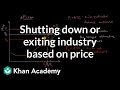 Understanding Market Conditions and Cost Curves