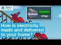 Energy and Its Journey to Your Home