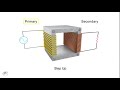 Transformer Principles and Functions