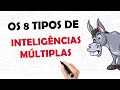 Understanding Multiple Intelligences