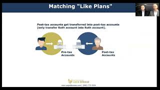 Simple Steps to Funding Your Precious Metals IRA  | Bureau Briefings