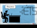 Conjugating ER and IR Verbs in Spanish