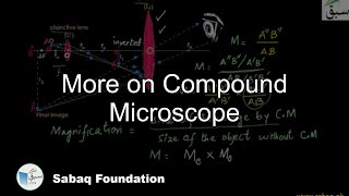More on Compound Microscope