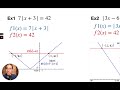 Solving Absolute Value Equations and Inequalities by Graphing
