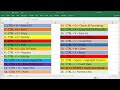 Excel Keyboard Shortcuts Overview