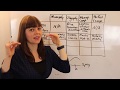 Market Structures and Elasticity Concepts