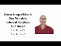 Understanding Linear Inequalities