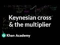 Understanding the Keynesian Cross and Fiscal Policy