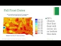 Planting and Crop Selection Guide