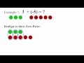 Understanding Integer Addition Concepts
