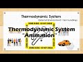 Thermodynamic Systems and Concepts