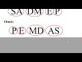 Solving Equations with Variables on Both Sides