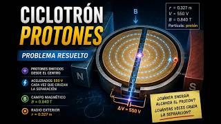 Electromagnetismo problema 4 e