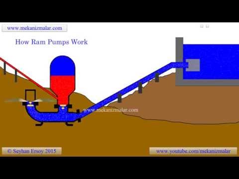 how ram pumps work? - YouTube