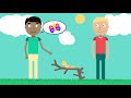 Exploring Ethos, Pathos, and Logos in Persuasion