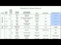 Mineral Identification and Properties