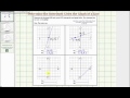 Understanding Graph Intercepts