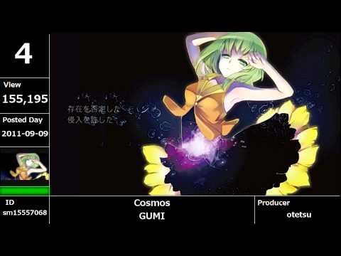 【Vocaloid】Ranking September 2011【TOP15】