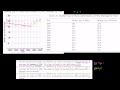 Understanding Linear Models, Interpolation, and Extrapolation