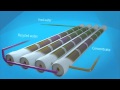 Reverse Osmosis Water Treatment Concepts
