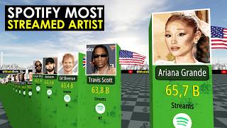 SPOTIFY Most STREAMED Artist of all Time