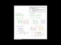 Radical Inequalities and Solution Sets
