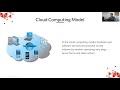 Cloud Computing and Its Types