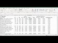 Pythagorean Expectation in Baseball