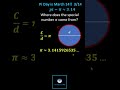 Understanding Pi