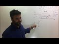 Double Integration in Polar Coordinates