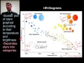 HR Diagram and Stellar Properties