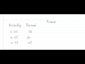 Expected Values and Decision-Making Concepts
