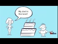 Editing for Concision in Sentence Structure