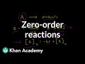 Zero Order Reactions and Rate Laws