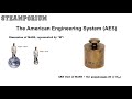 Understanding Units and Measurements in AES