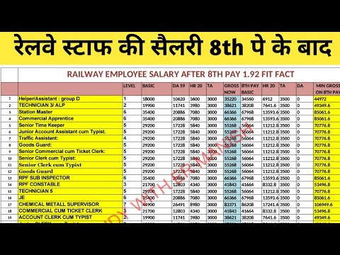 8th pay commission railway employees salary /8th pay commission fitment factor /8th pay commission