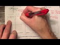 Graphing and Solving Systems of Equations