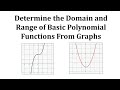 Understanding Domain and Range