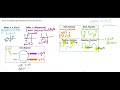 Exploring Graphing Polynomial Functions
