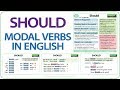 Understanding the Use of 'Should'