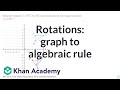Understanding 90-Degree Clockwise Rotation