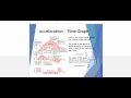 Motion Graphs and Velocity Concepts