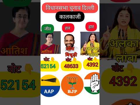 आतिशी मालीवालVsरमेश बिधूड़ीVs अलका लांबा #electionresults #delhielection #atishi #inc #bjp #aap