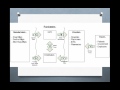 Healthcare Inventory Management Concepts