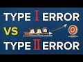 Hypothesis Testing Errors and Concepts